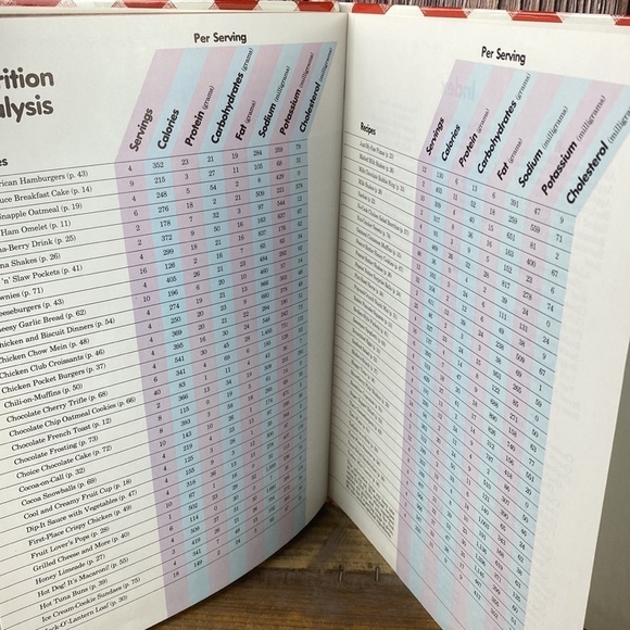 Better Homes And Gardens Junior Cook Book - Picture 7 of 7